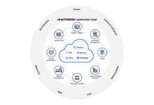 Autodesk Construction Cloud