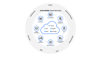 Autodesk Construction Cloud
