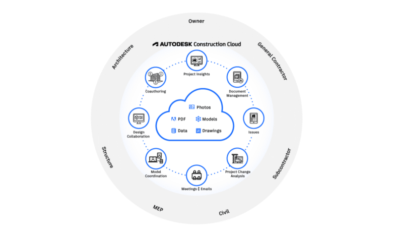 Autodesk Construction Cloud