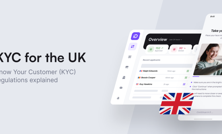 KYC Requirements for Banks UK