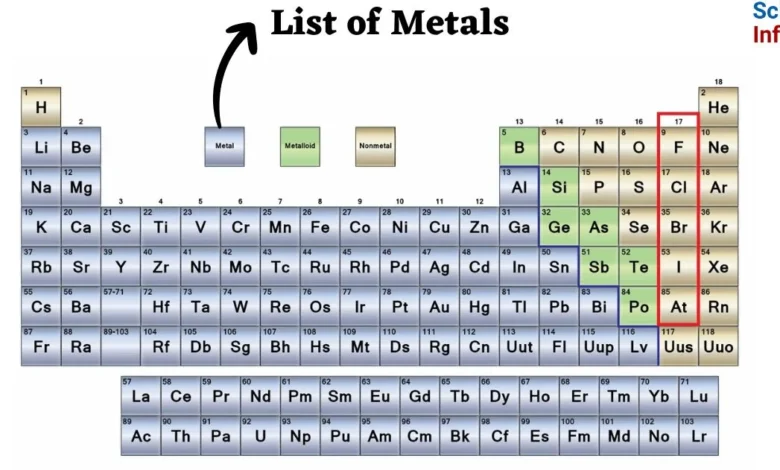 Is Calcium a Metal or a Nonmetal